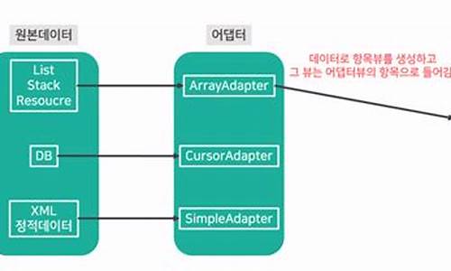 adapterview 源码详解